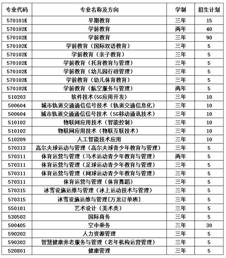 1616819791912881.jpg 最新专业表1.jpg