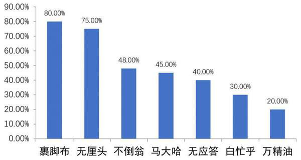1683505970926967.png 图片1.png