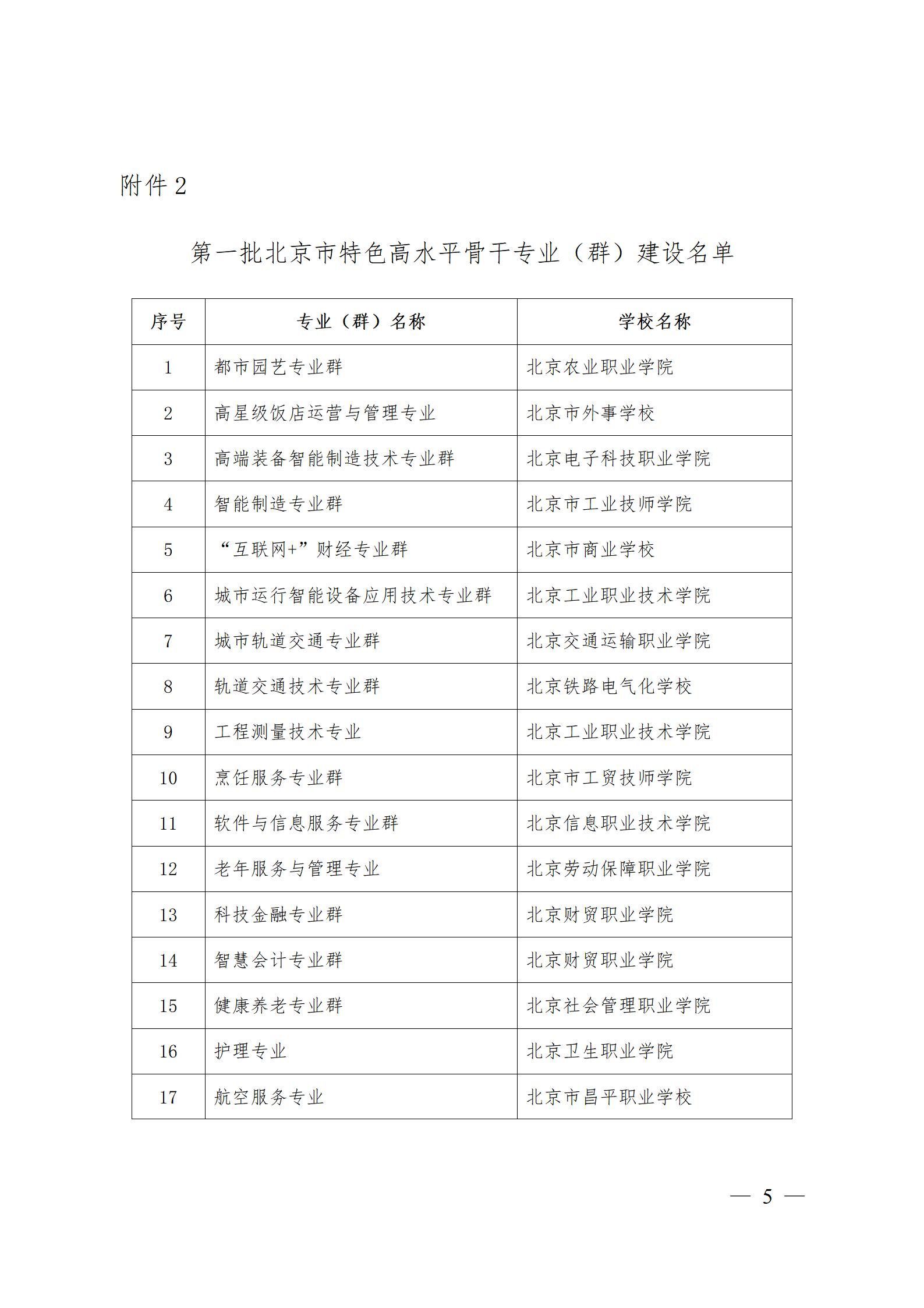 1688085832273051.jpg 3、市教委关于公布第一批特高骨专业名单的通知及附件_05.jpg