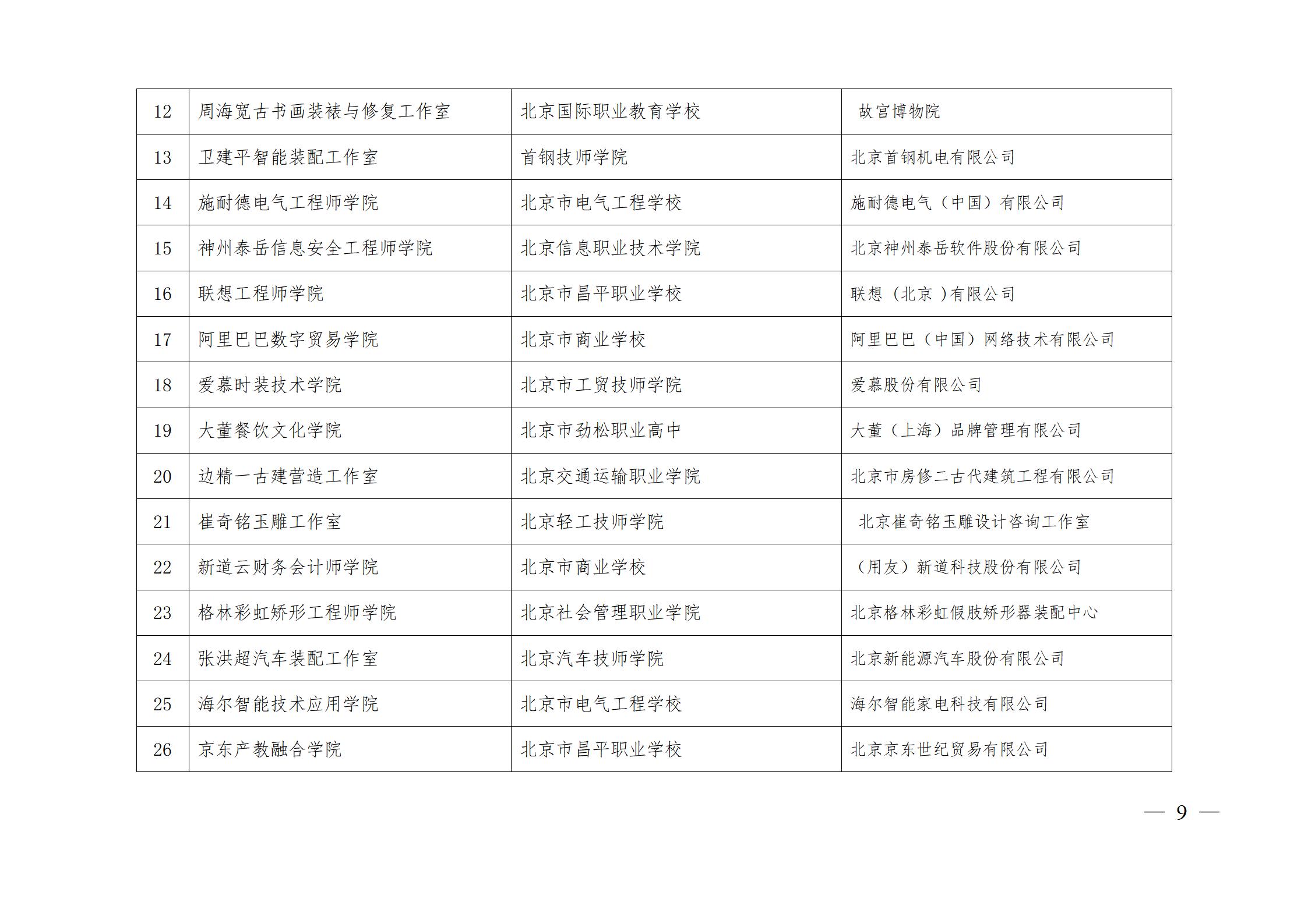 1688085870170406.jpg 3、市教委关于公布第一批特高骨专业名单的通知及附件_09.jpg