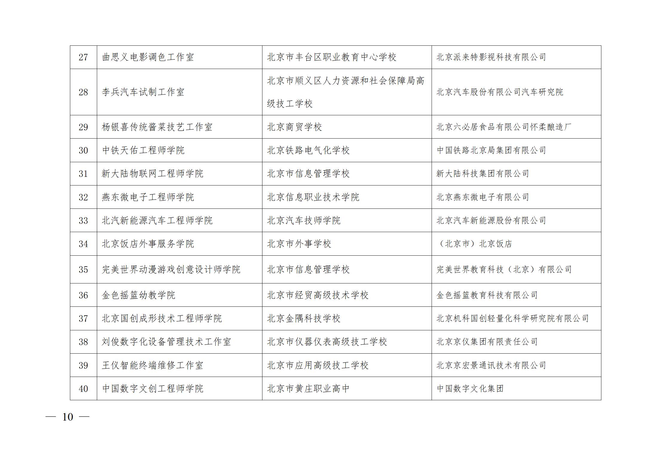 1688085878358670.jpg 3、市教委关于公布第一批特高骨专业名单的通知及附件_10.jpg