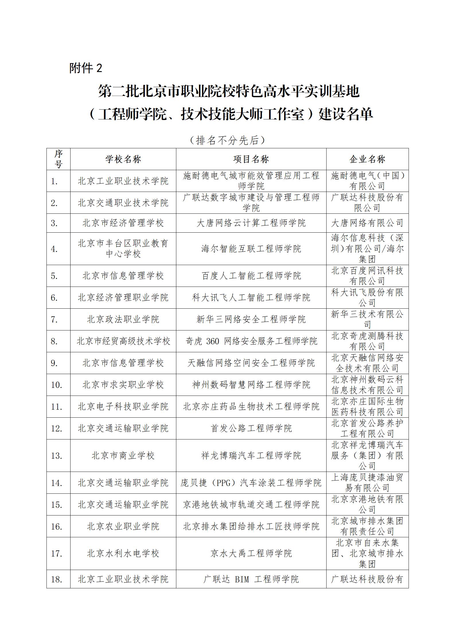 1688114360466406.jpg 4、市教委关于公布第二批特高骨专业和实训基地名单的通知_04.jpg
