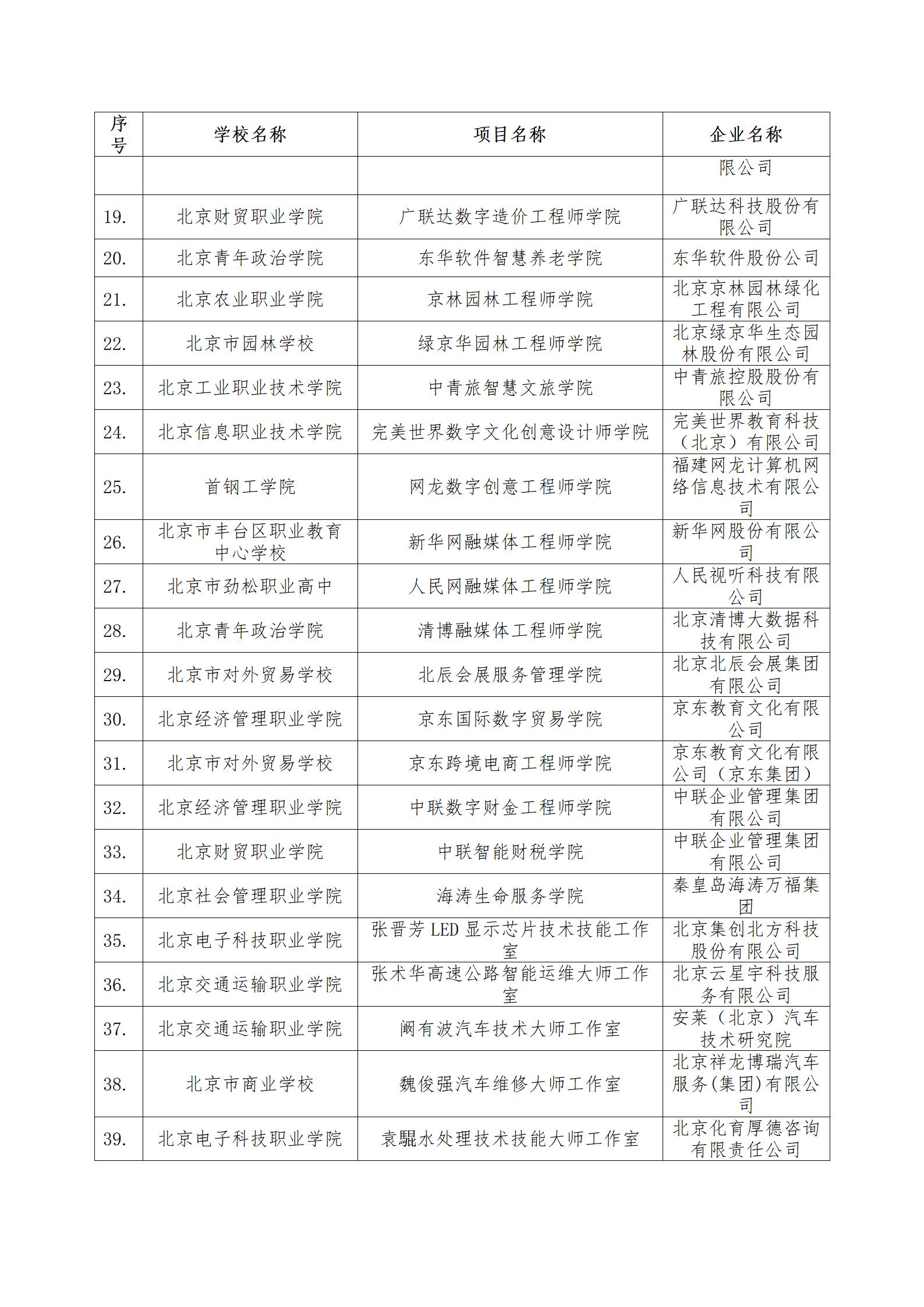 1688114366655372.jpg 4、市教委关于公布第二批特高骨专业和实训基地名单的通知_05.jpg