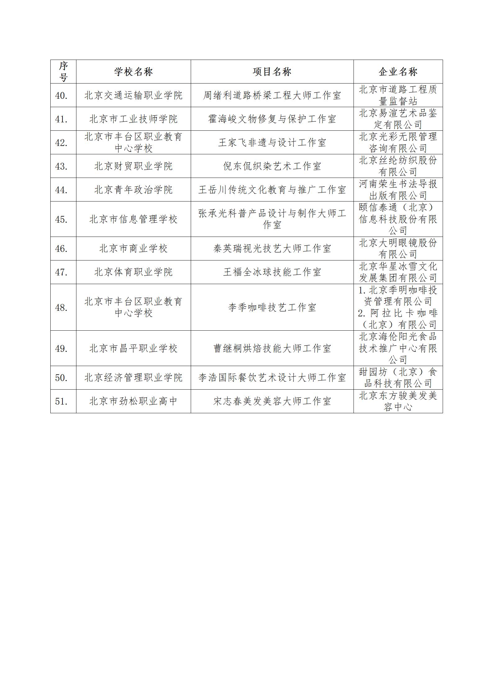 1688114372100438.jpg 4、市教委关于公布第二批特高骨专业和实训基地名单的通知_06.jpg